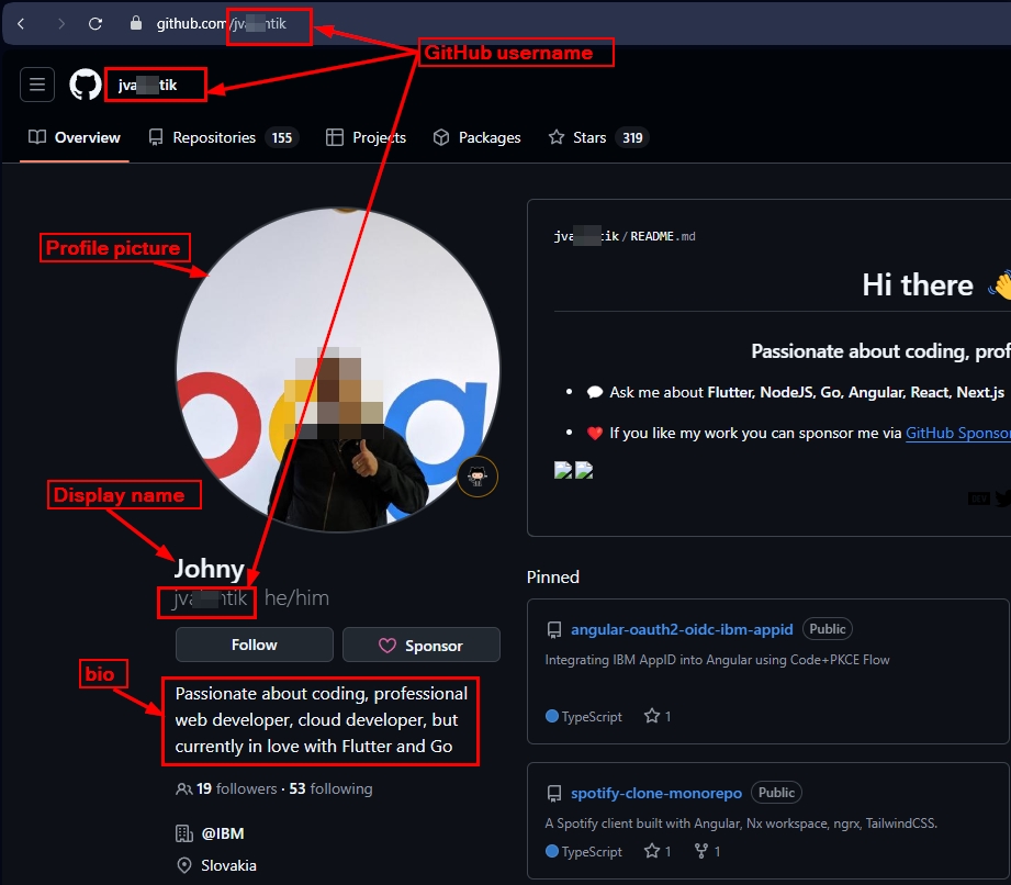GitHub username is unique and appears in the target user profile URL