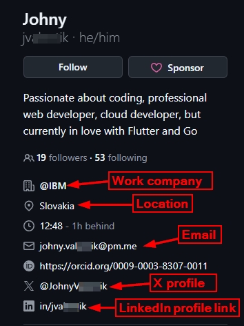 GitHub user profile may display important information about user