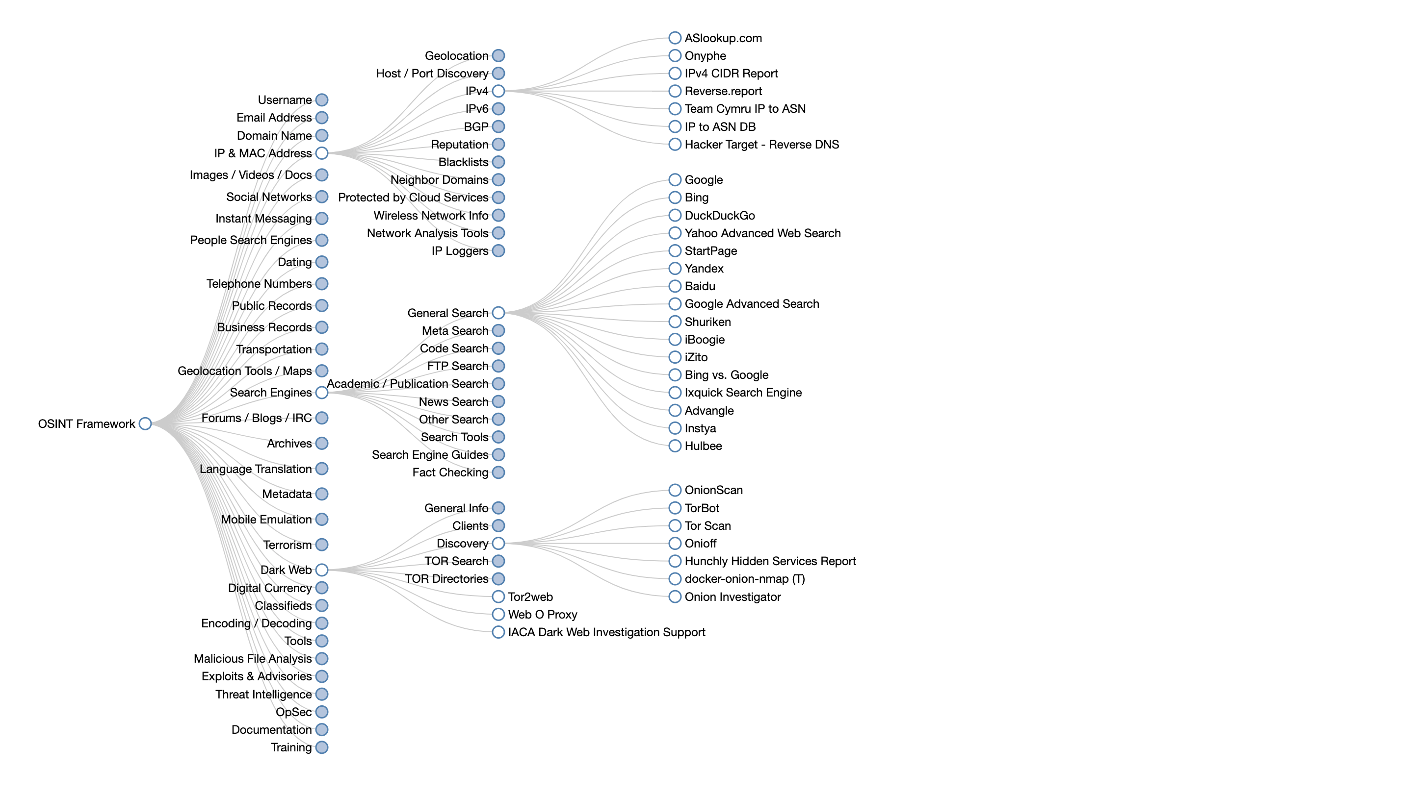 1-OSINT-Framework