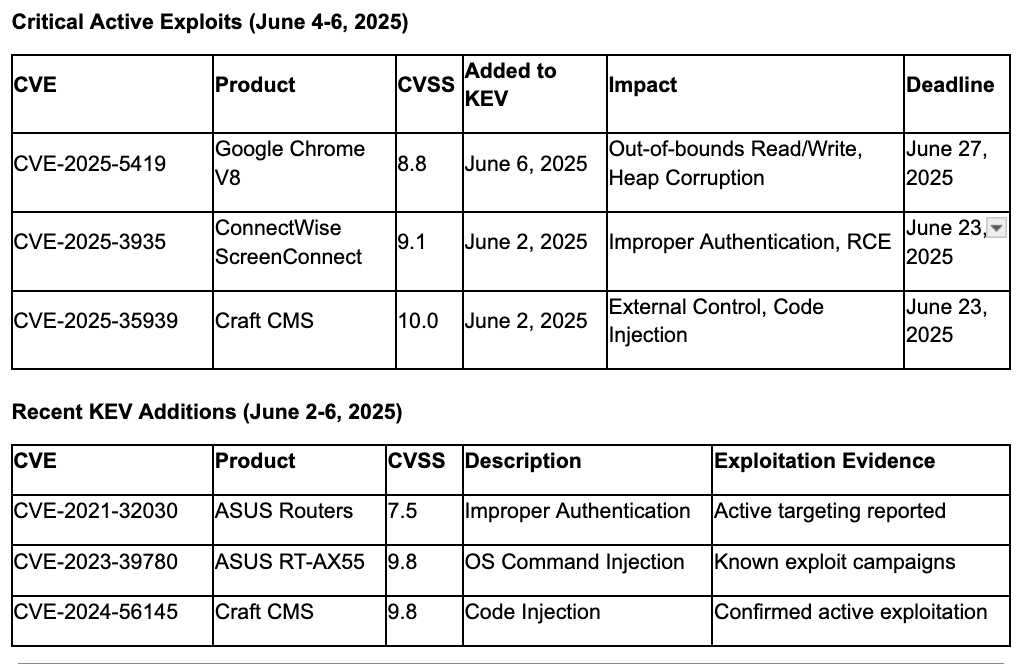 Top Vulnerabilities