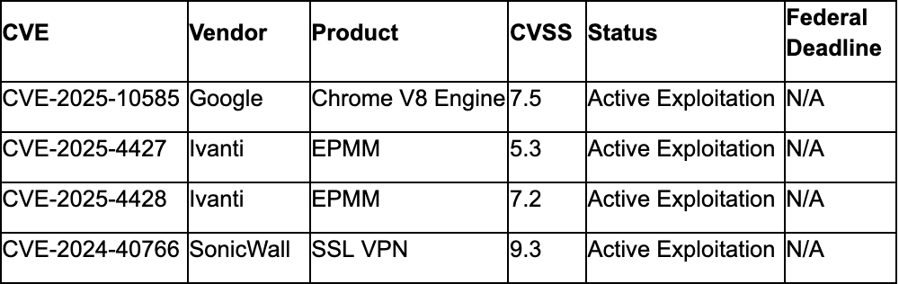 Critical Patches Required This Month