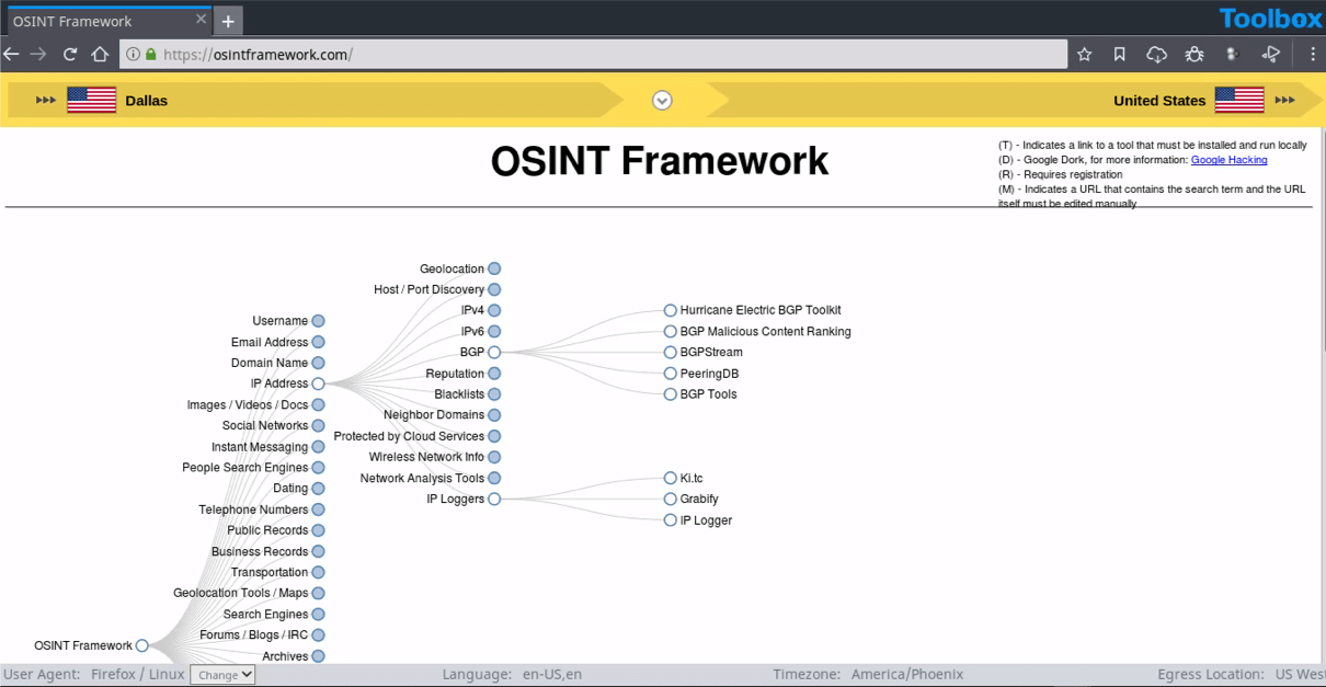 OSINT Framework: Find free OSINT resources