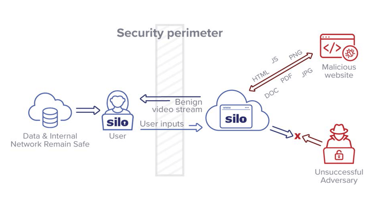 isolated web browsing architecture