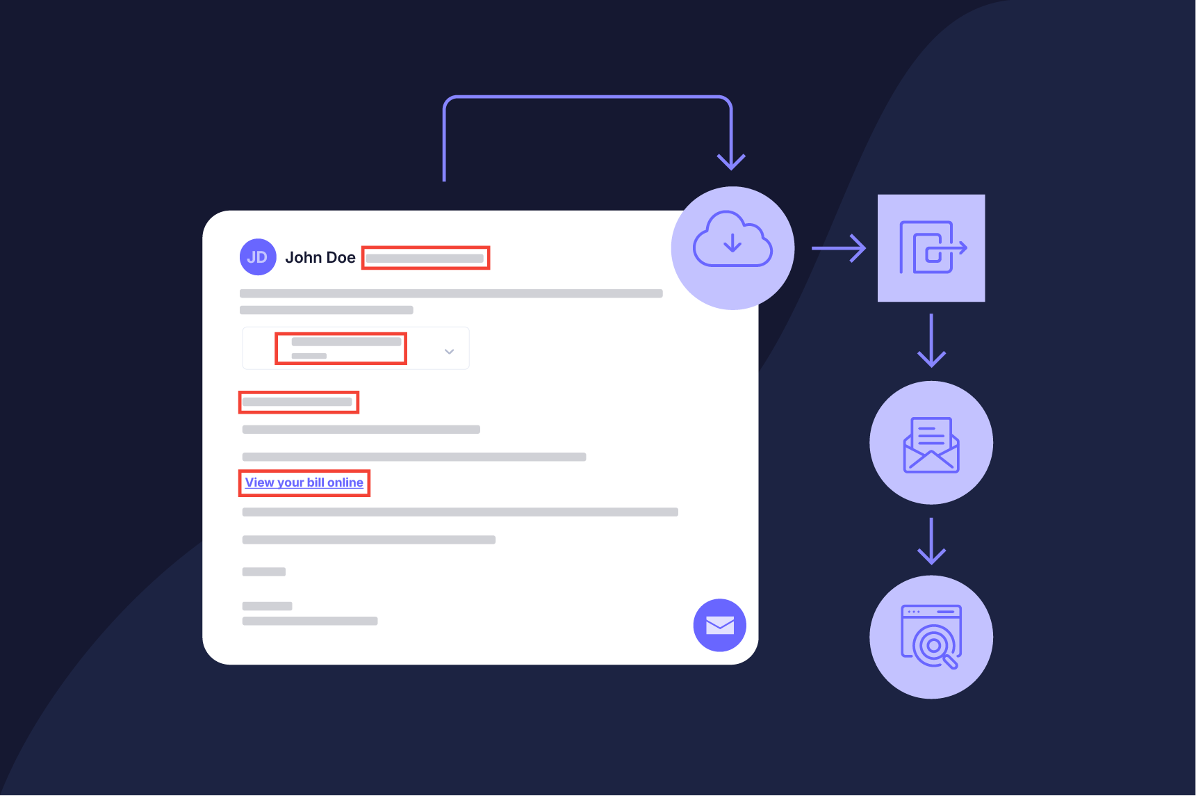 phishing workflow