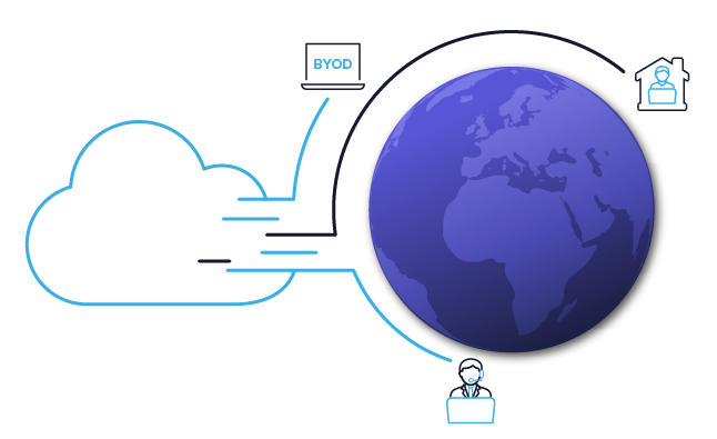 SaaS solution