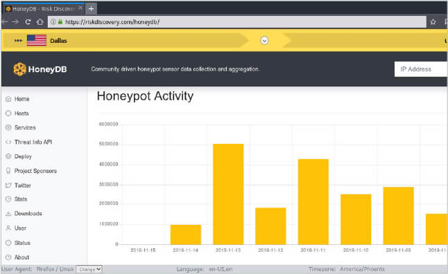 HoneyDB