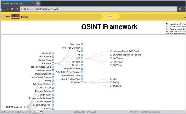 OSINT Framework