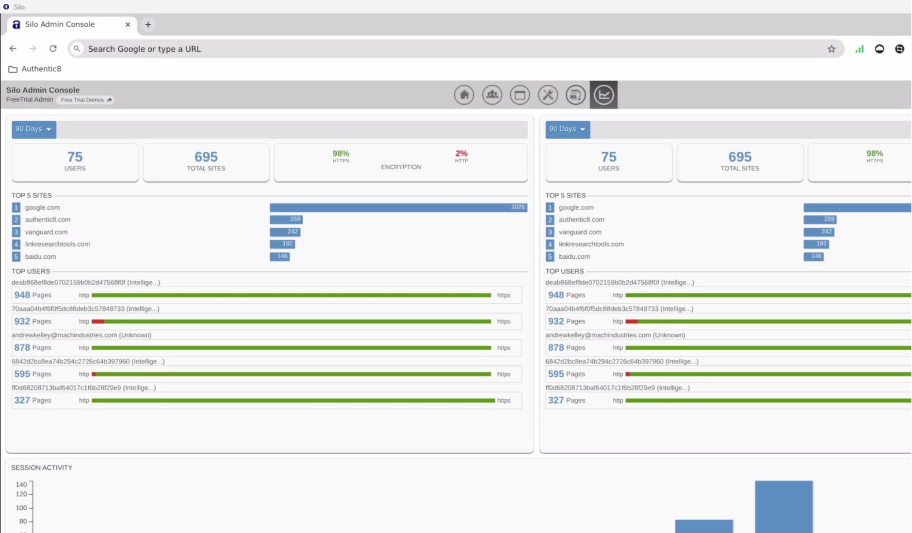 silo admin console