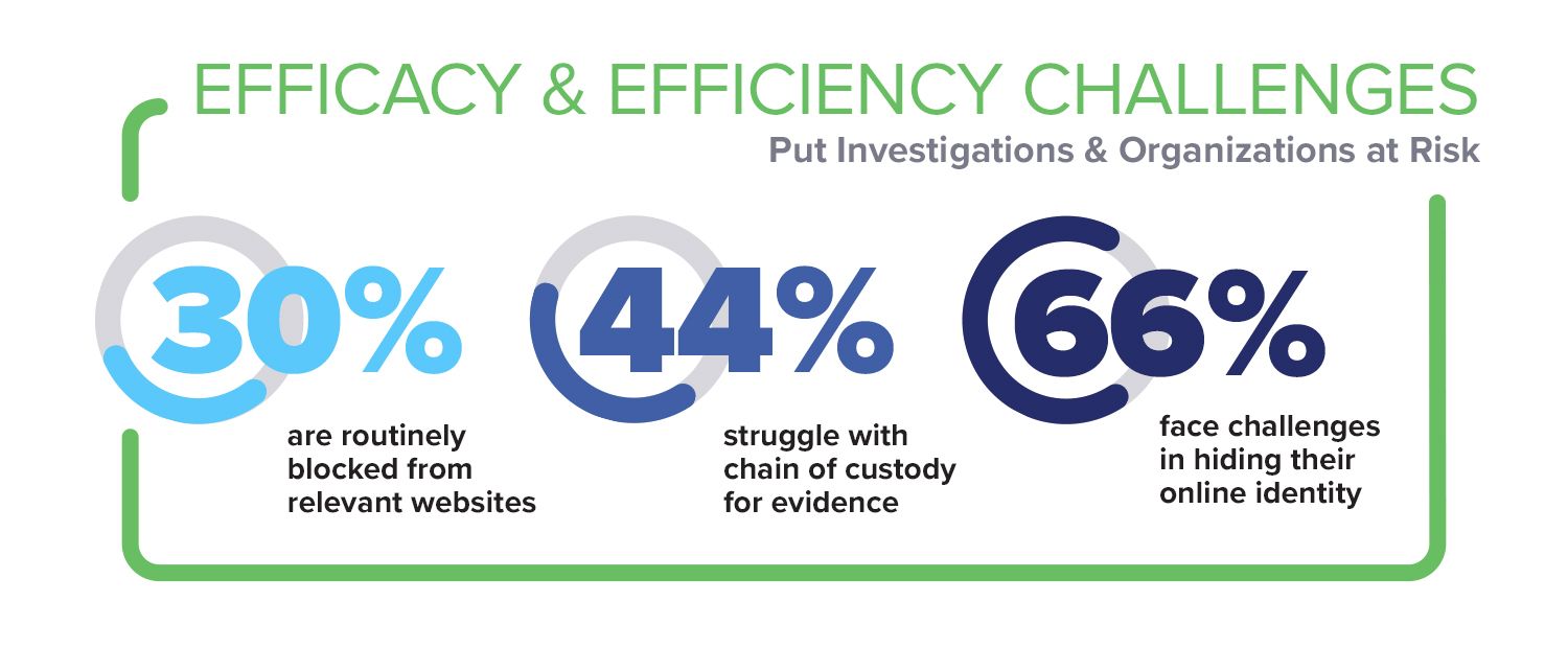 Authentic8_Efficacy_Efficiency_Challenges-1