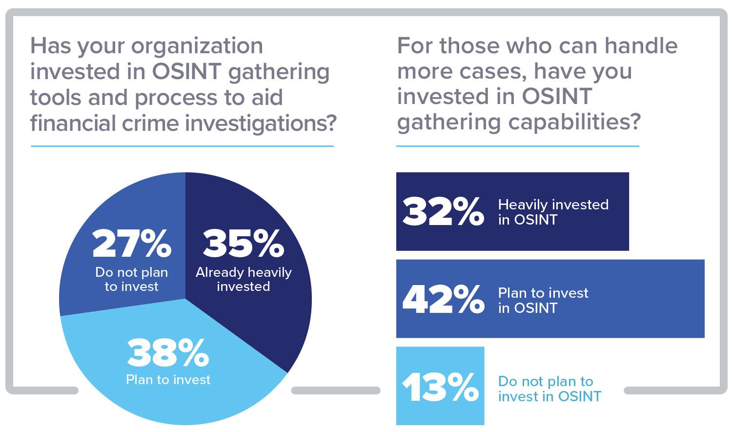 FinCrimes_Survey_Report_Blog_Fig2-2