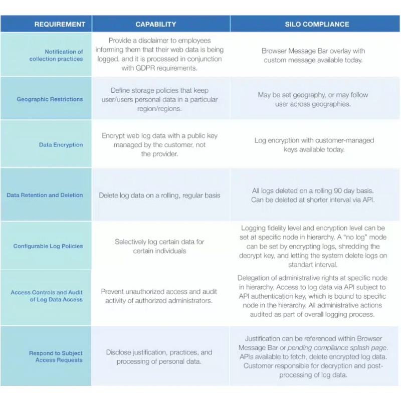 GDPR_and_Silo_Cloud_Browser