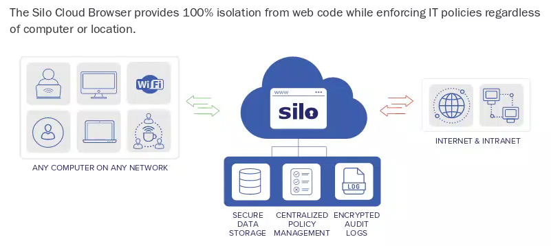how-does-silo-cloud-browser-work-infographic-authentic8