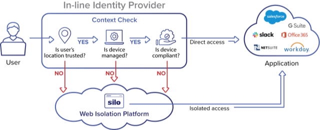 inline-idp-and-web-isolation-authentic8-silo