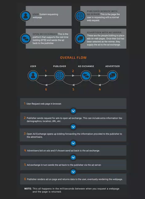 malvertising-online-advertising-infographic-talos-2019