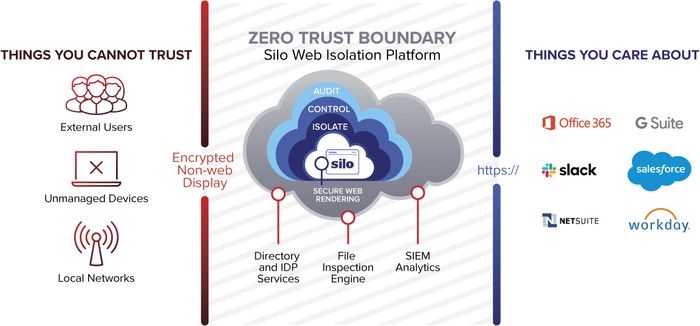 zero-trust-boundary-silo-web-isolation-authentic8