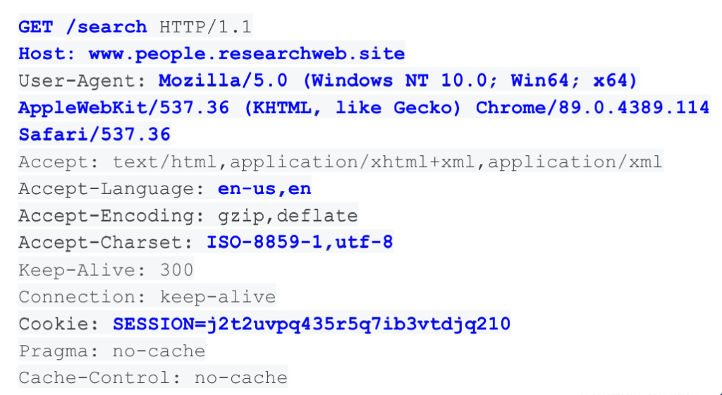 Details disclosed in website requests