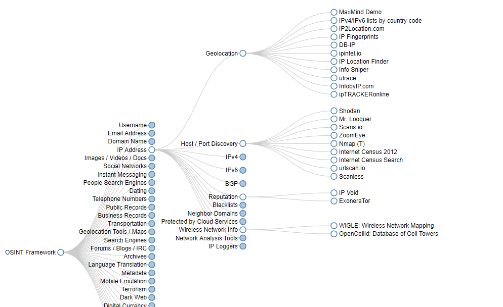 Links tree